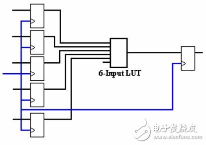 图12.图10中双六输入查找表实