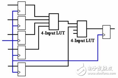 图11.图10中电路图的双四输入查找表实现