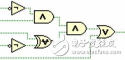 图2.载入5个信号的简单布尔逻辑