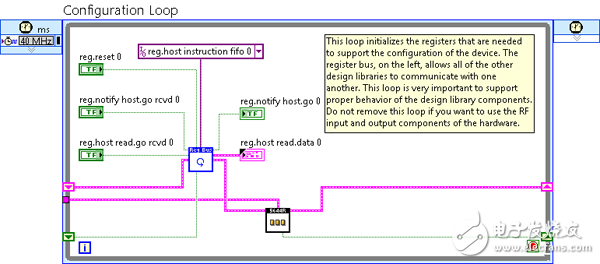 图 13.VST Streaming项目样例中的FPGA VI配置回路，只有一个寄存器总线接口，比Simple VSA / VSG要简单得多