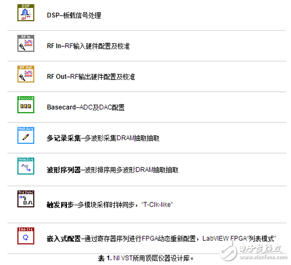 NI VST FPGA软件编程使用步骤与实例教程