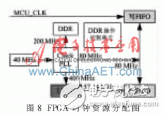 FPGA芯片XC6SLX9内部时钟资源分配