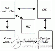 LabVIEW