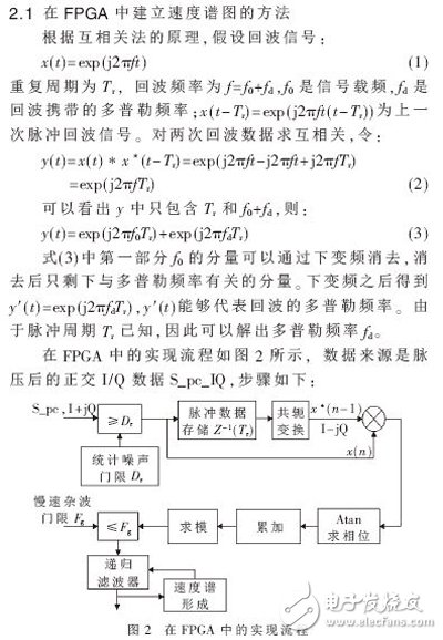 基于FPGA的雷达杂波速度谱图的实现方法