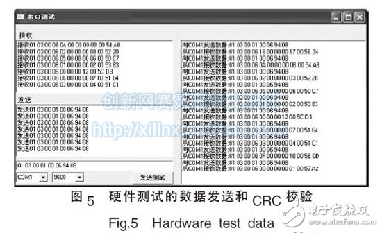 图5 硬件测试的数据发送和CRC 校验