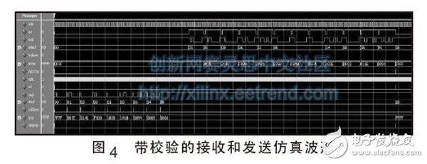 图4 带校验的接收和发送仿真波形