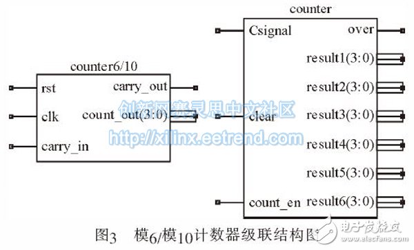 图3 模6/模10计数器级联结构图