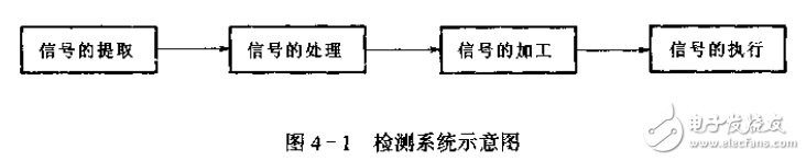 传感器电路的作用及其设计方法介绍