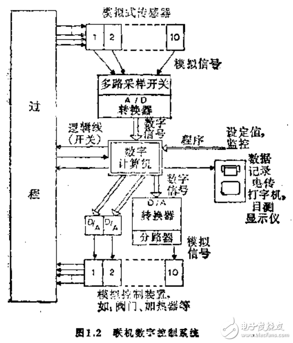 数字式直线位移传感器等数字式传感器相关知识解析