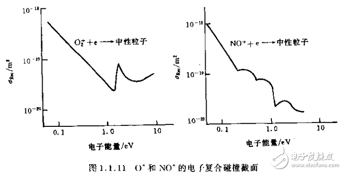 气体放电基本原理和氩离子激光器等激光器件的设计与实现