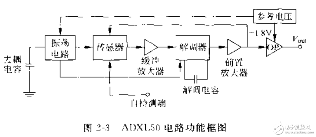 微机械加速度计的工作原理及硅微机械传感器的介绍