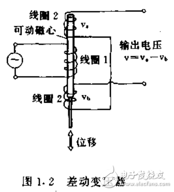 光传感器及传感器与信号处理等知识的解析