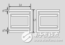 U型DGS低通滤波器详解