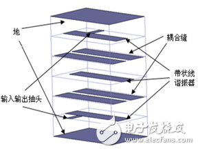 一种新型缝耦合多层陶瓷带通滤波器的设计