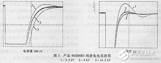 高压电容器的相关介绍（结构、作用、用途以及参数）