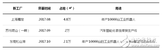 工业机器人产业未来发展展望,多渠道并行才是硬道理