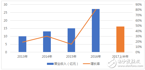 工业机器人产业未来发展展望,多渠道并行才是硬道理