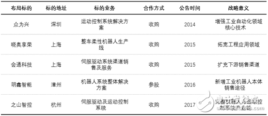 工业机器人产业未来发展展望,多渠道并行才是硬道理