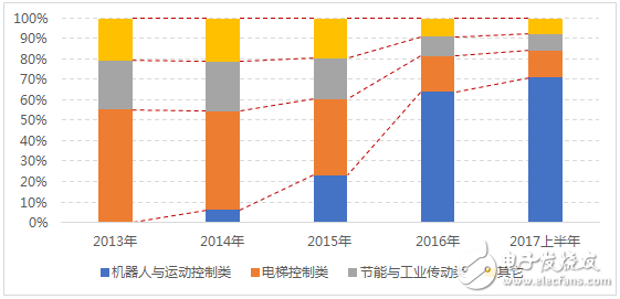 工业机器人产业未来发展展望,多渠道并行才是硬道理