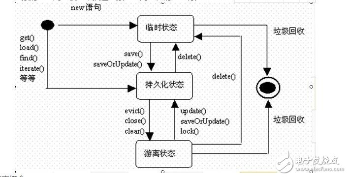 时序图,活动图,状态图和协作图区别对比