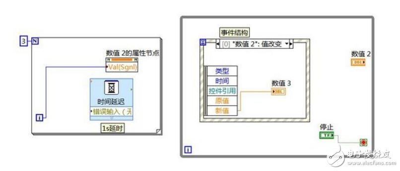 labview实现程序并行