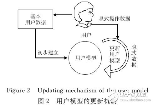 一种新闻推荐系统设计及实现