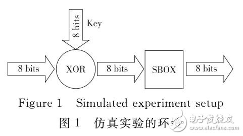 无线传感器WSN节点加密模块分析