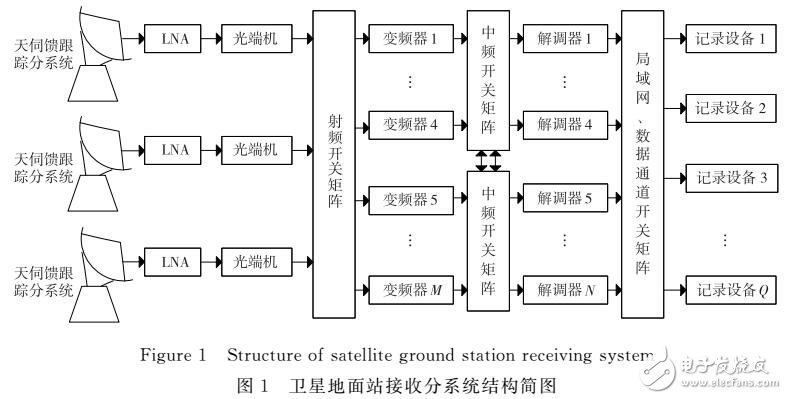 基于改进遗传算法的多天线地面站硬件资源分配方法