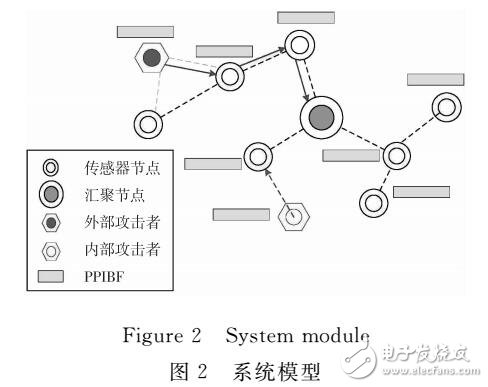 一种隐私保护的可逆布鲁姆过滤器PPIBF设计