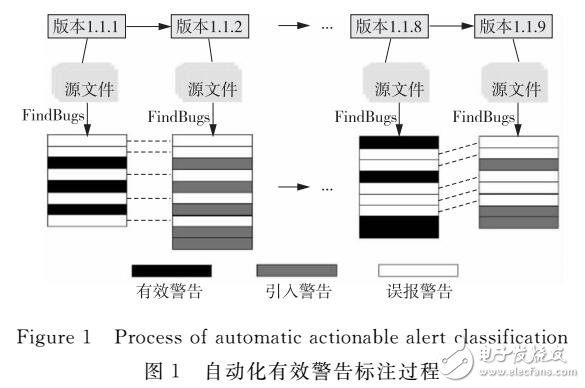 代价敏感神经网络在有效警告中分类应用