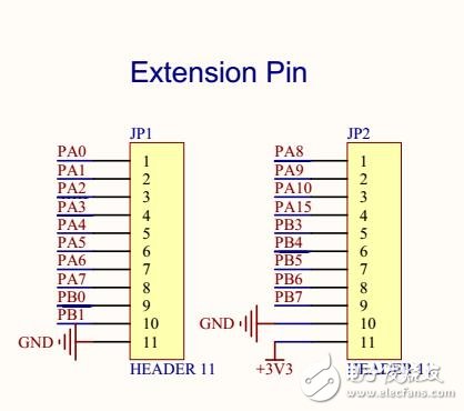 GD32F330G8U6 Demo板资料