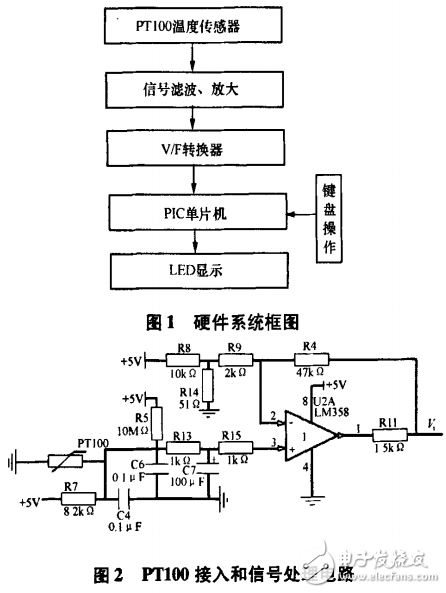 基于555基时集成电路和单片机的数字化温度测量电路的设计