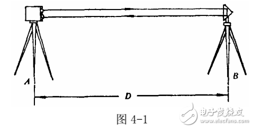 光电测距仪仪器测程的分类与电磁波测距的基本原理