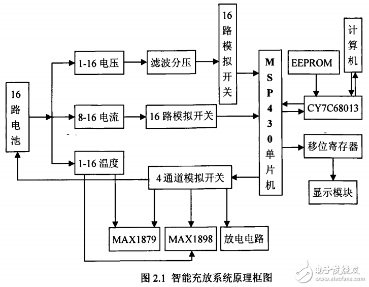 锂离子智能充放电系统原理与设计