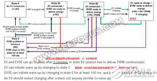 电动汽车交流充电唤醒解析