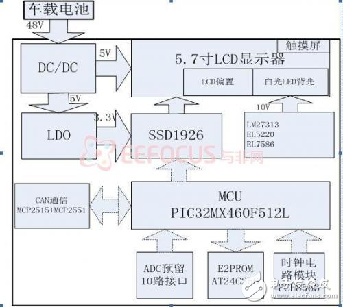 电动汽车车载智能显示系统设计