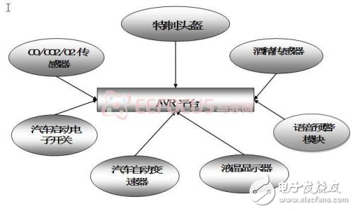 汽车安全卫士，包括酒精检测，疲劳检测，空气质量检测