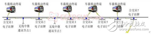 智能公交电子站牌系统解析