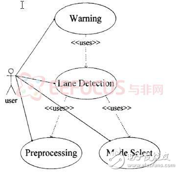 汽车离道报警系统完整解决方案