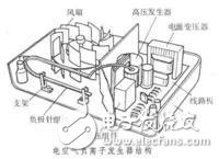 负离子发生器