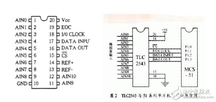 tlc2543时序图介绍