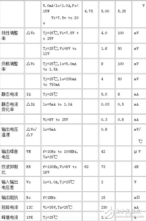 lm7805参数详解