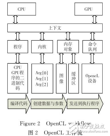 JPEG压缩算法并行化设计