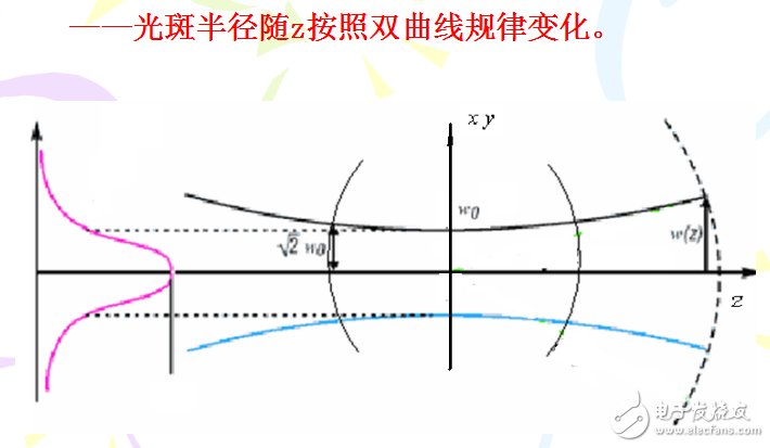 模体积的定义与意义及高斯光束传播特性的解析