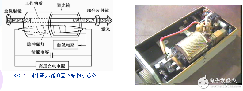 固体激光器和气体激光器等典型激光器的详解