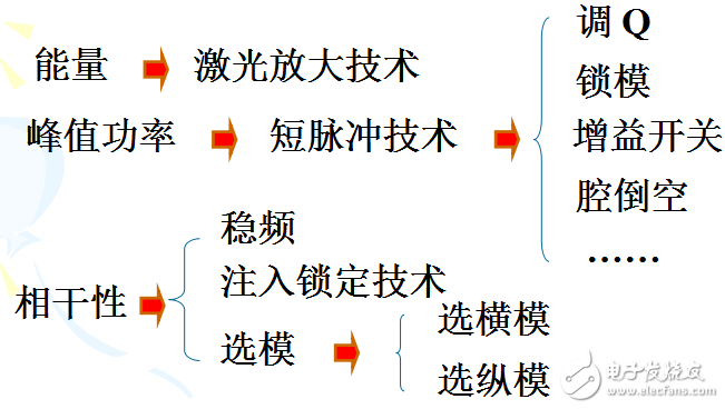 激光威廉希尔官方网站
相关知识的详述