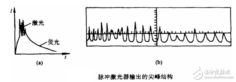 激光谐振腔的品质因数Q及激光调Q威廉希尔官方网站
的解析