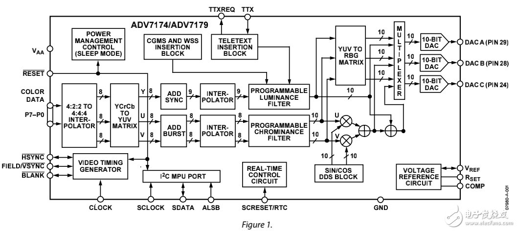 ADI的ADV7174_ADV7179的相关文档