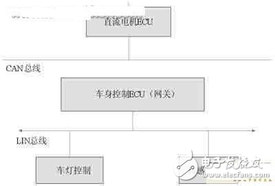 一种寻迹小车中分布式控制系统的设计分析