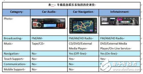 开发智慧驾驶无限可能，驶向未来新科技